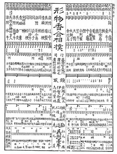 型物香合番付表